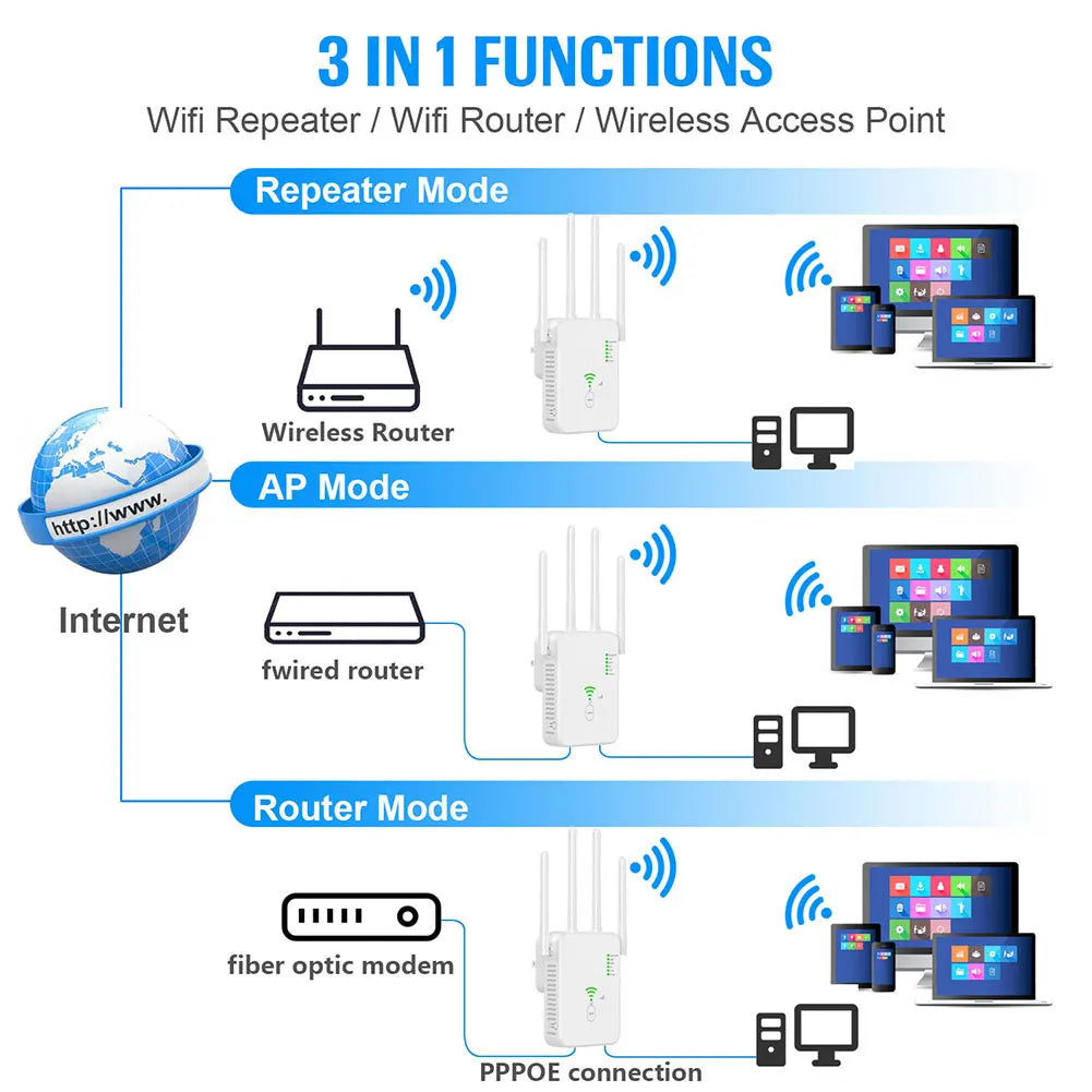 Mini WIFI booster